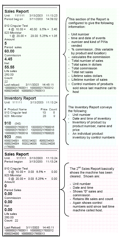 sales and inventory report pre-paid cellular phone card distribution machine