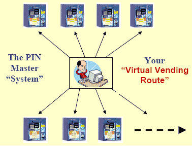 virtual vending route cellular pre paid card pin vending machine distribution